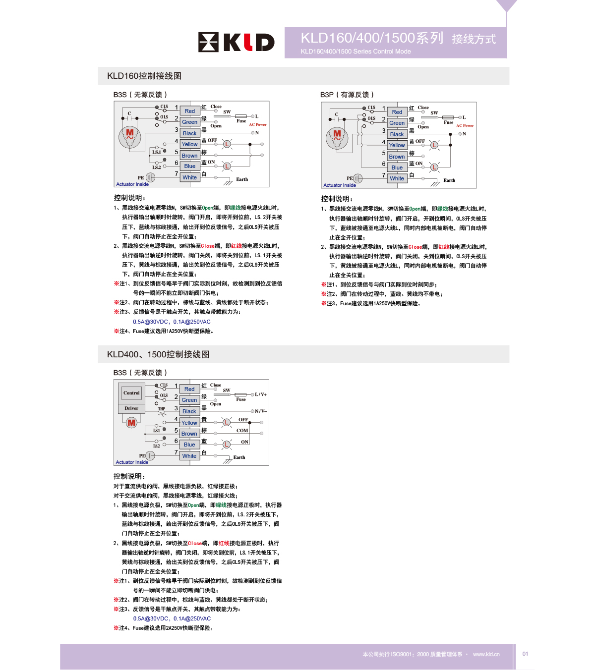 控制方式