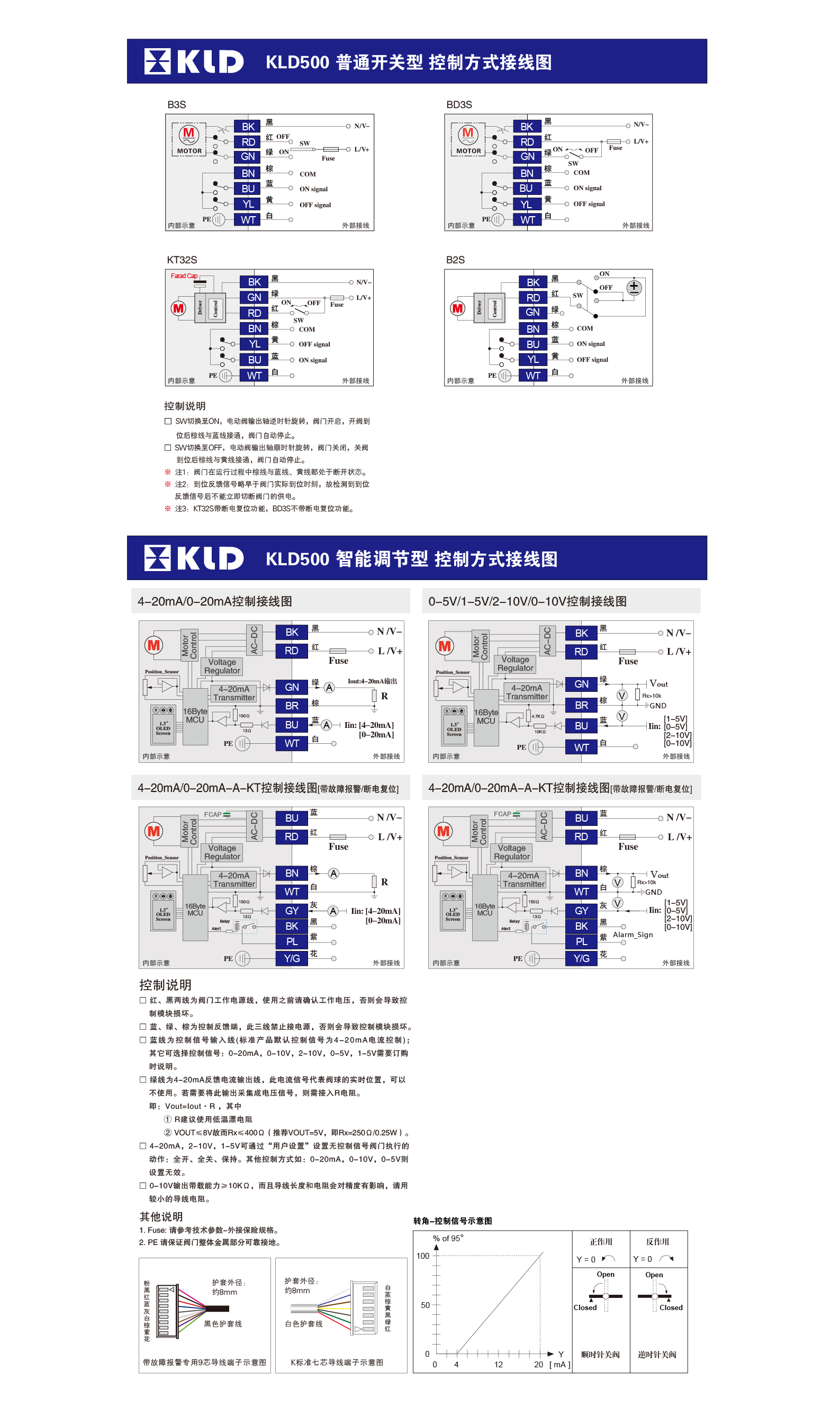 控制方式