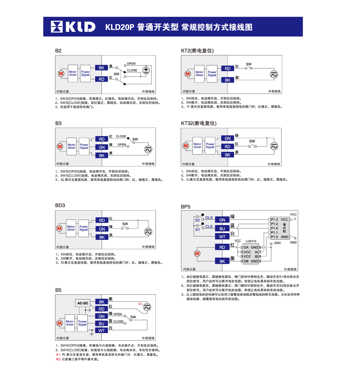 控制方式