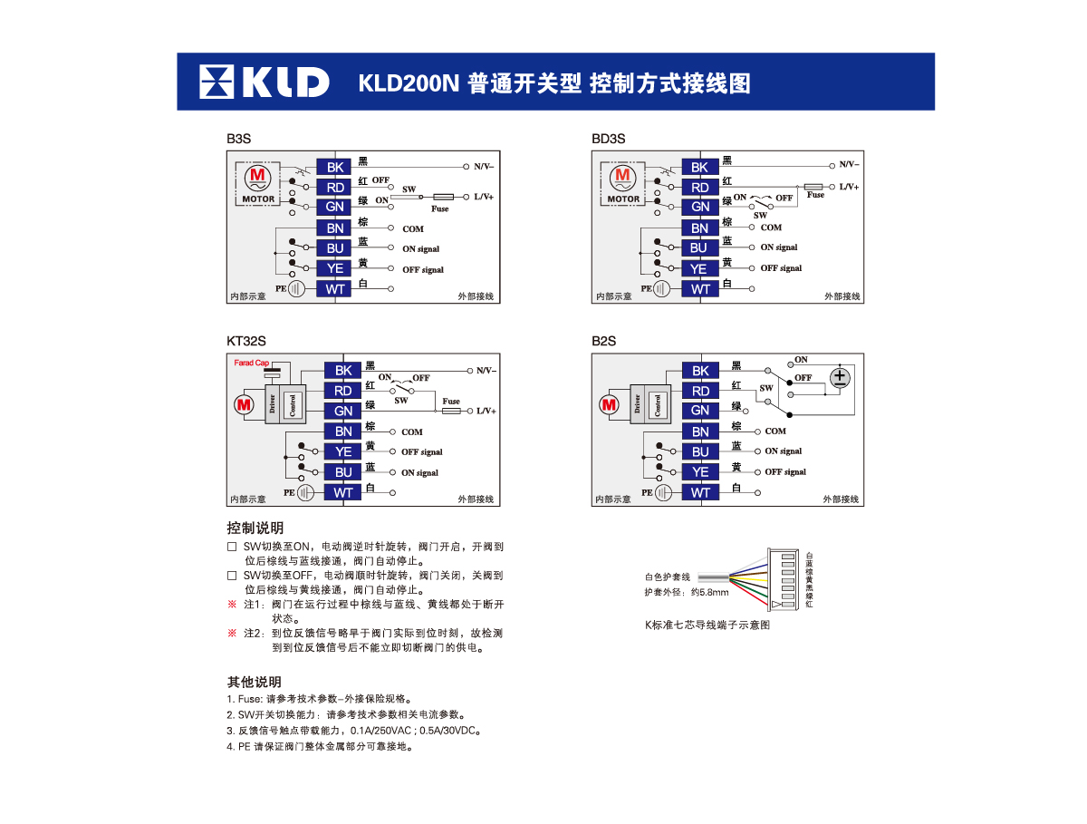 控制方式