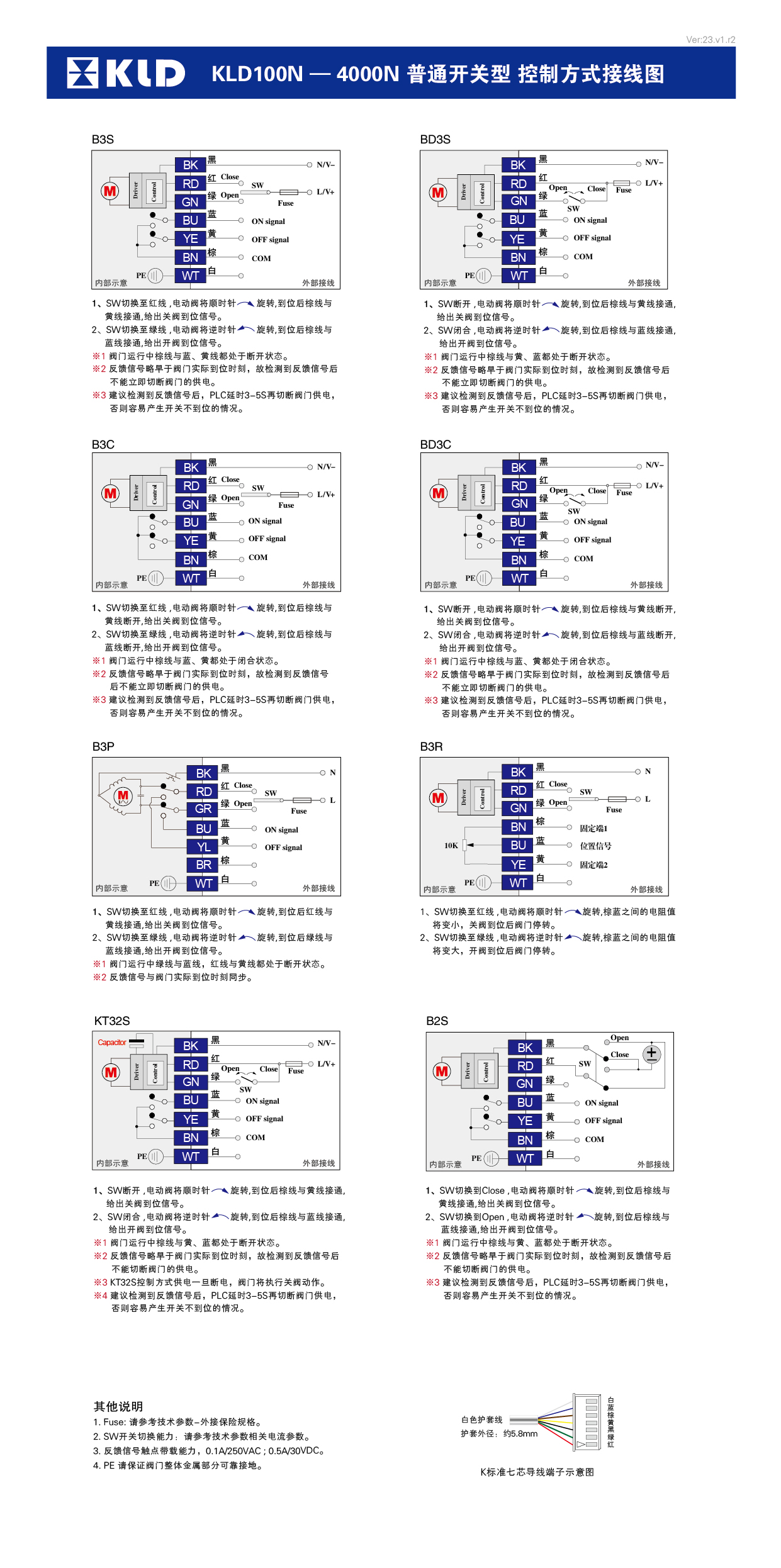 控制方式