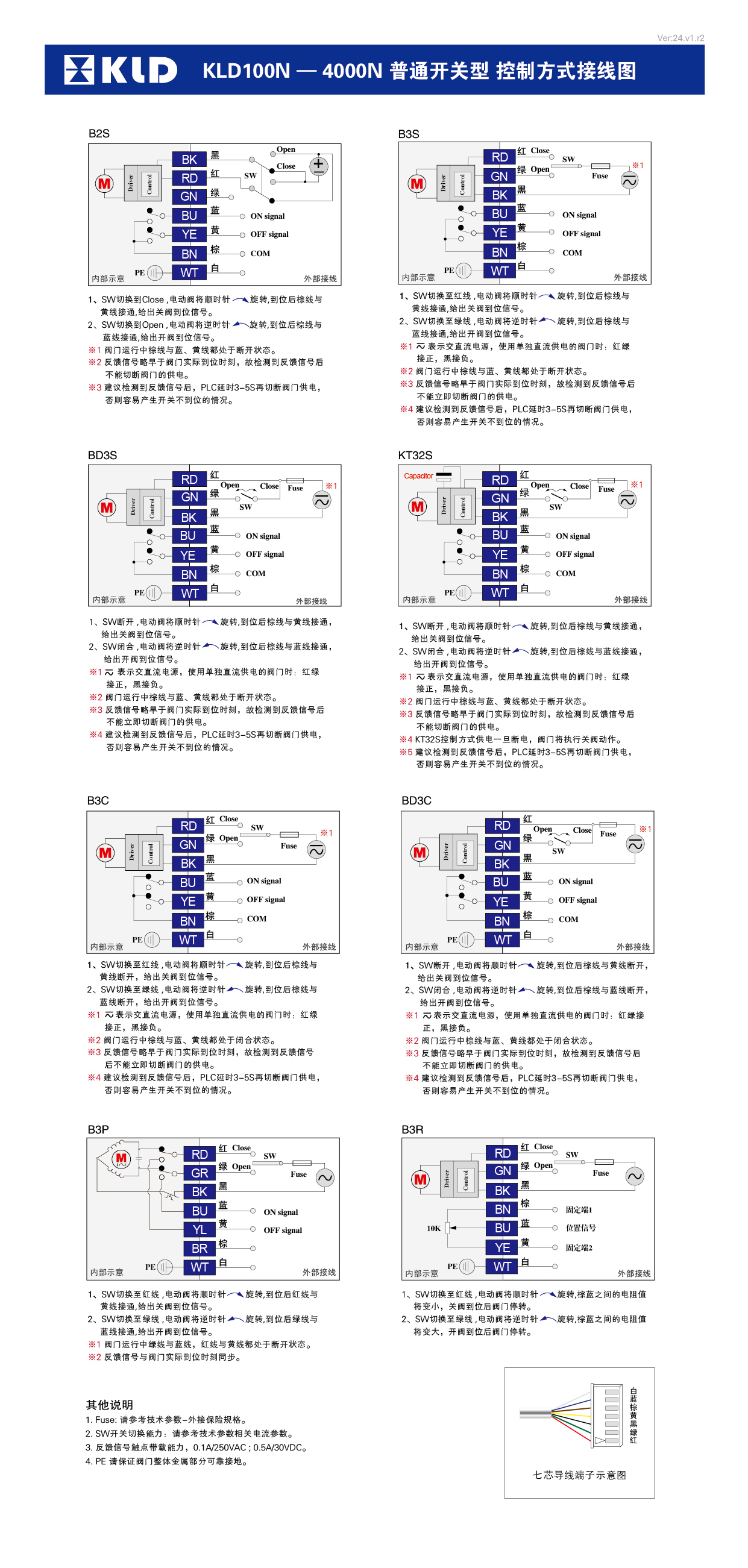 控制方式