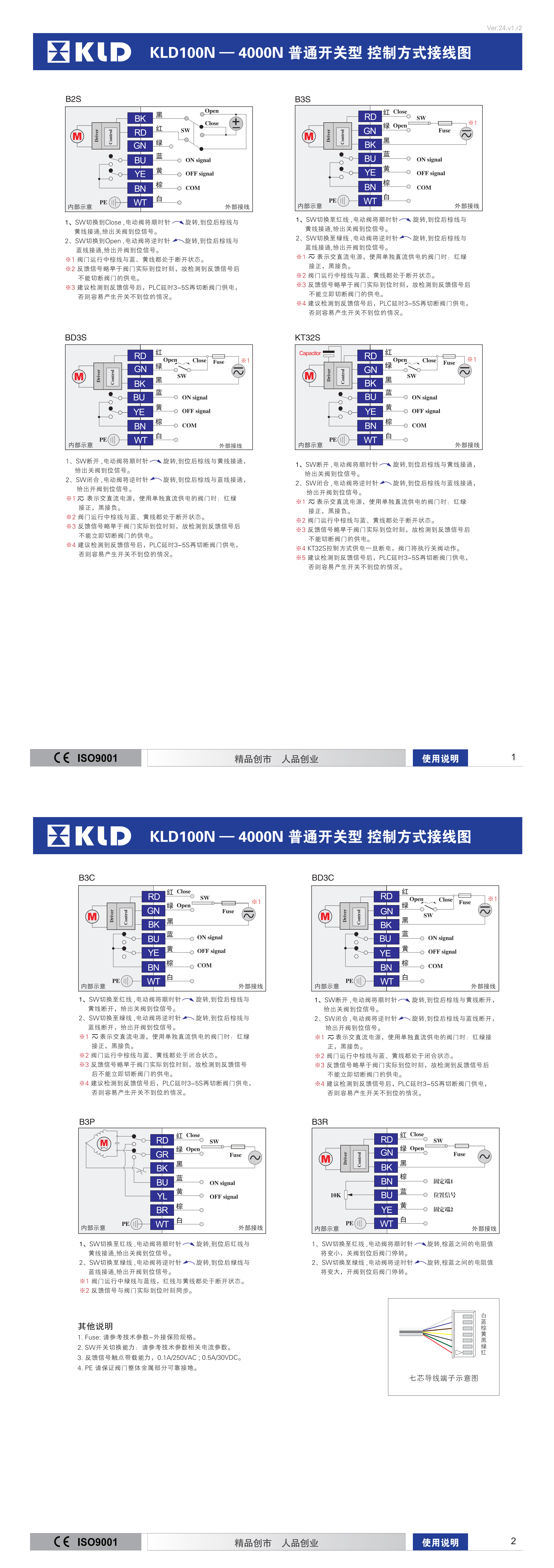 控制方式