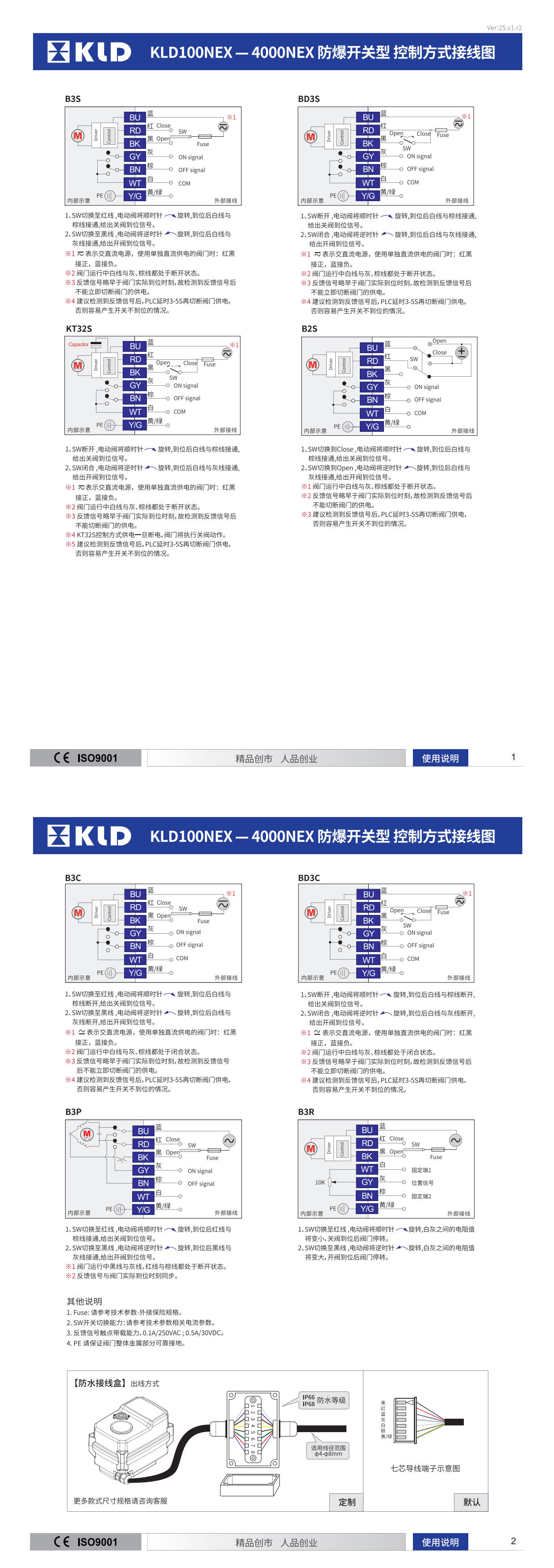 控制方式