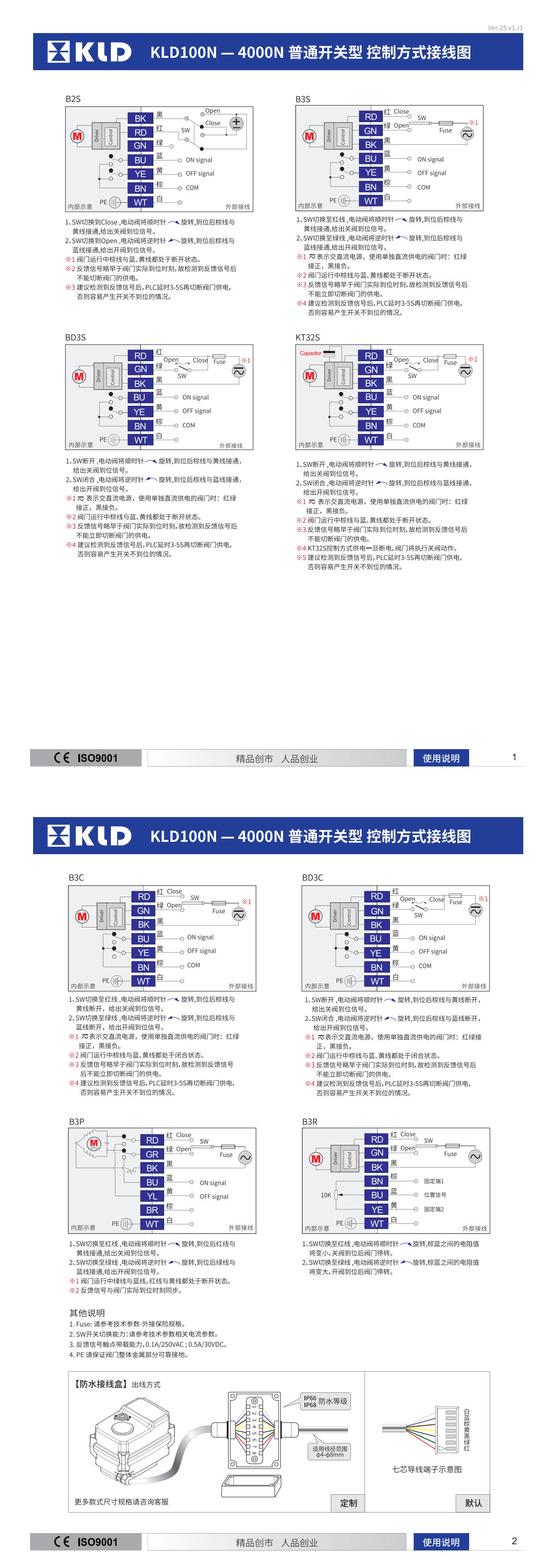 控制方式