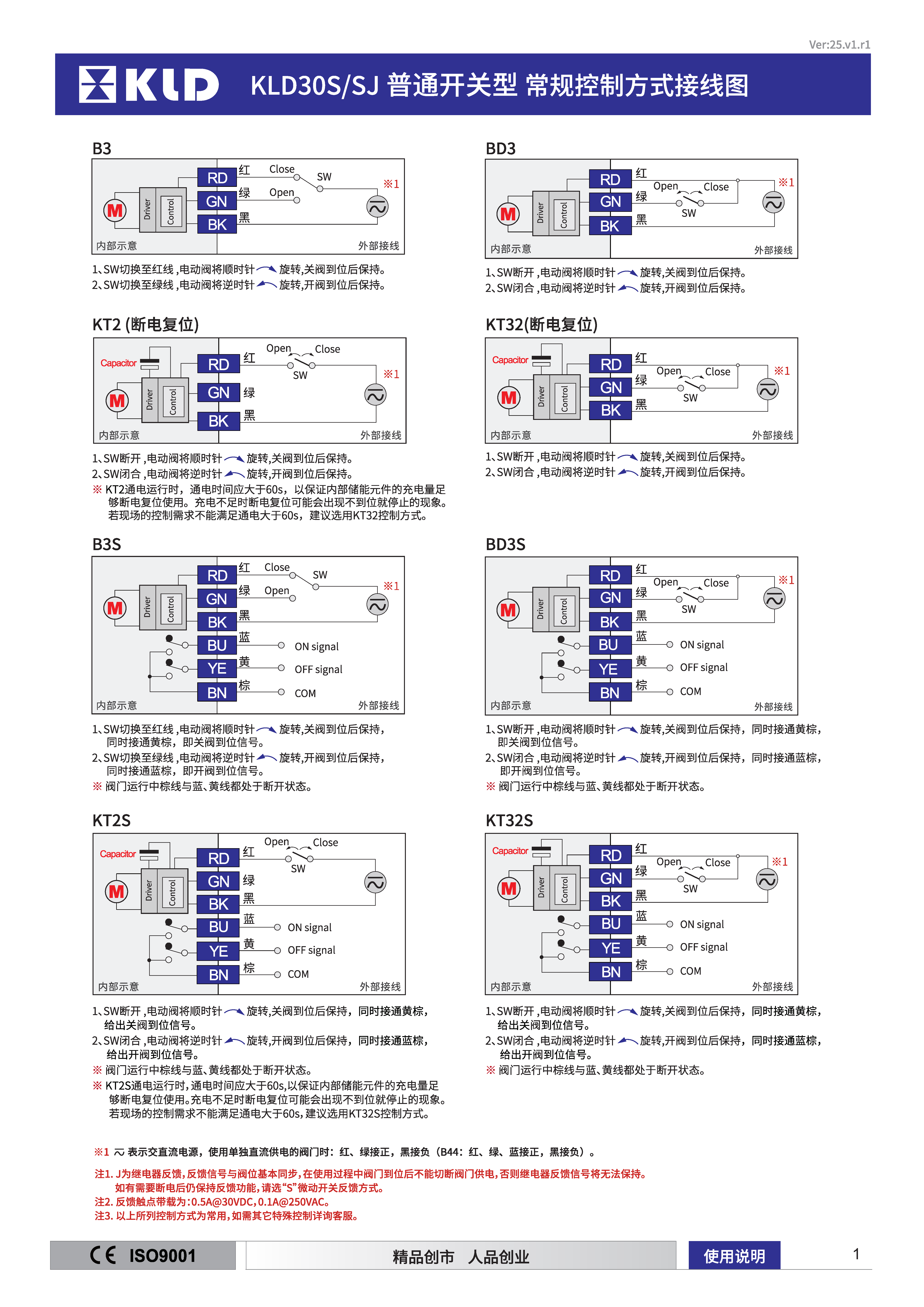 控制方式