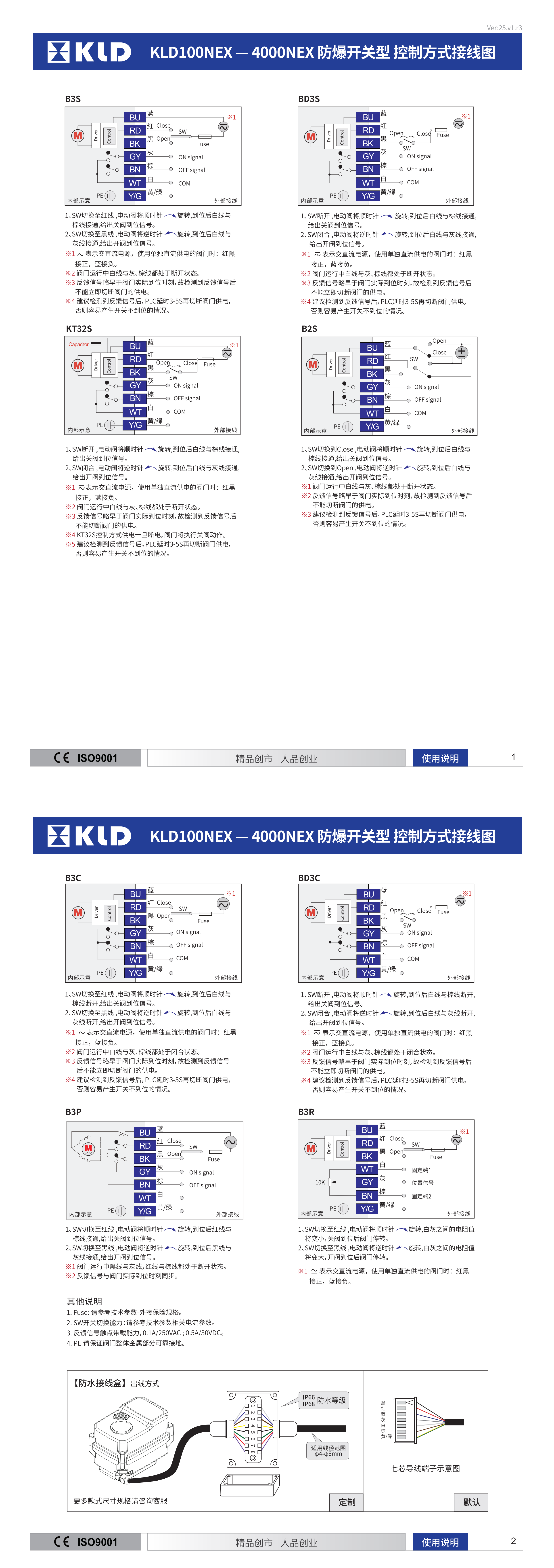 控制方式